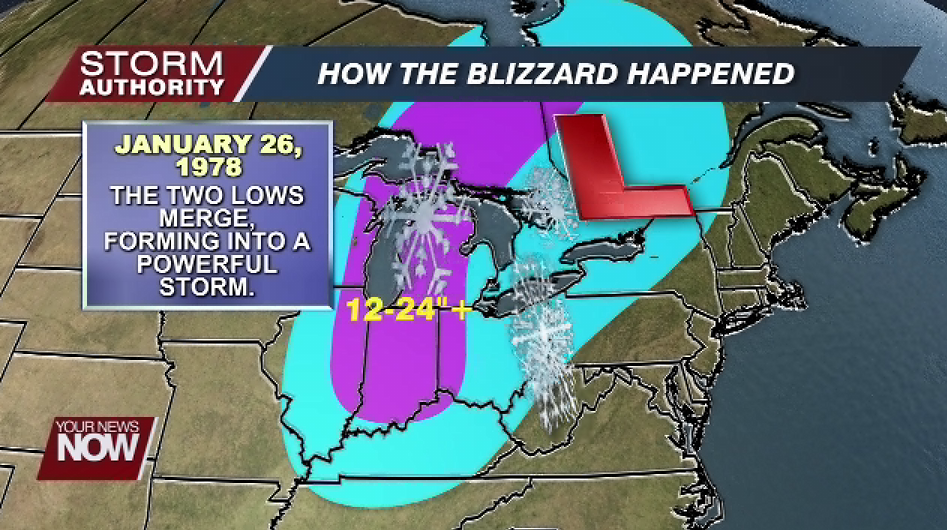 Blizzard 1978 Storm Track